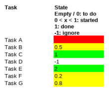 Red, yellow, green state example